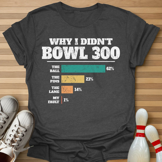 Why No 300 T-Shirt